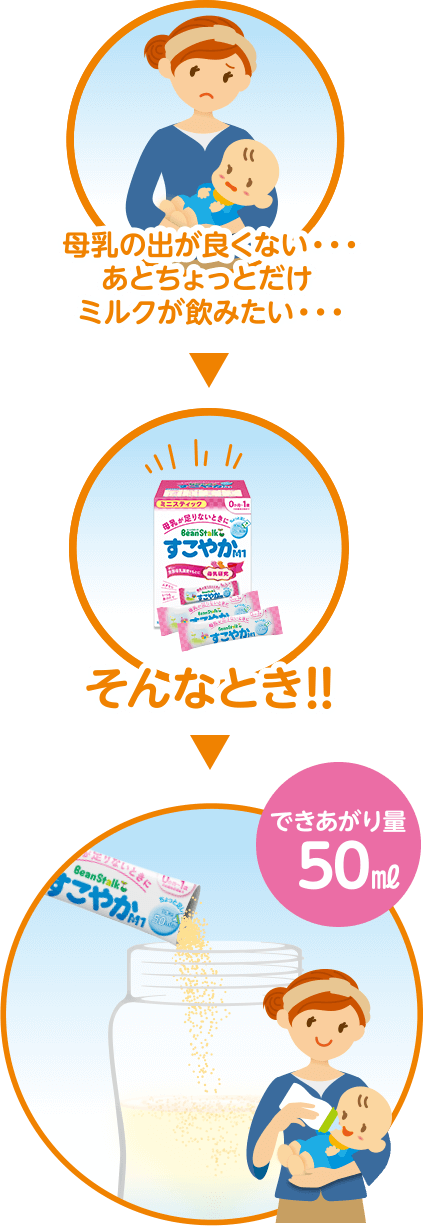 母乳䛾出が良くない・・・あとちょっとだけミルクが飲みたい　そんなとき！！出来上がり量50ml