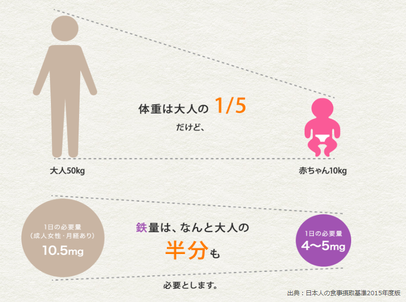 もれなくお試しスティックプレゼント フォローアップミルクって クイズ まめコミ母乳研究所 母乳研究 まめコミ