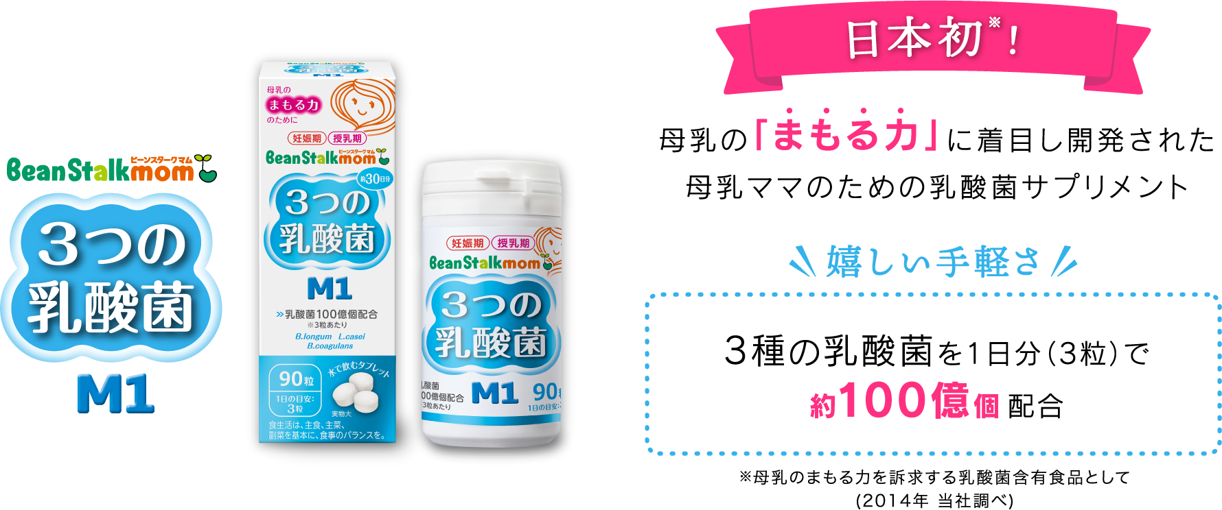 日本初！母乳のまもる力に注目し開発された母乳ママのための乳酸菌サプリメント嬉しい手軽さ！３種の乳酸菌を１日分（３粒）で約１００億個配合※母乳のまもる力を訴求する乳酸菌含有食品として（２０１４年　当社調べ）