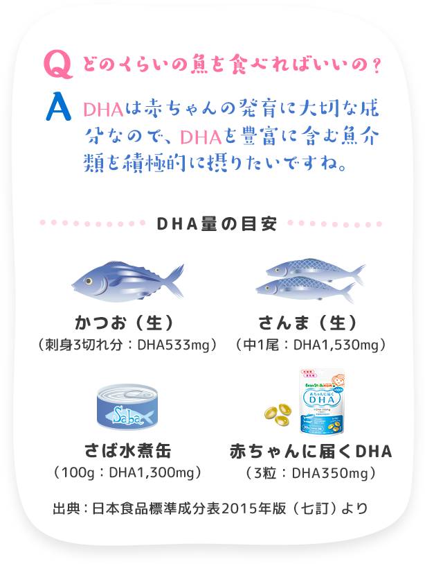 Q どのくらいの⿂を⾷べればいいの?