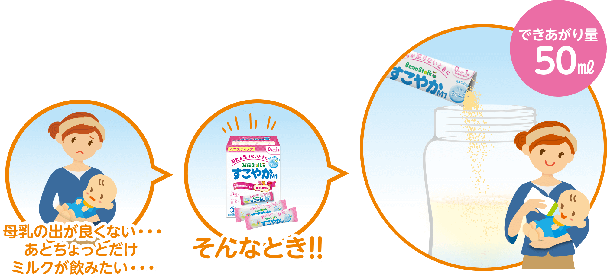 母乳䛾出が良くない・・・あとちょっとだけミルクが飲みたい　そんなとき！！出来上がり量50ml